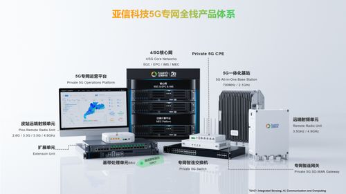 亞信科技中標內蒙古大型坑口電站5g專網(wǎng)項目, 5g 賦能智慧電廠